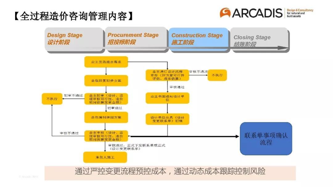 專家分享 以“造價(jià)控制”為主導(dǎo)的全過程工程咨詢管理模式初探