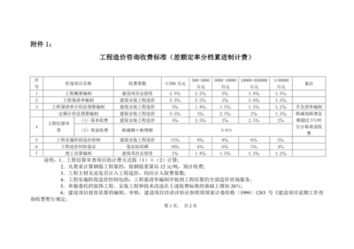 《工程造價(jià)咨詢服務(wù)收費(fèi)管理暫行辦法》 規(guī)范工程管理咨詢市場(chǎng)的重要舉措