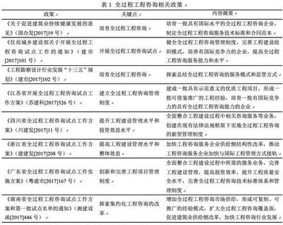 濟(jì)邦時(shí)刻 全過程工程咨詢發(fā)展的分析與建議