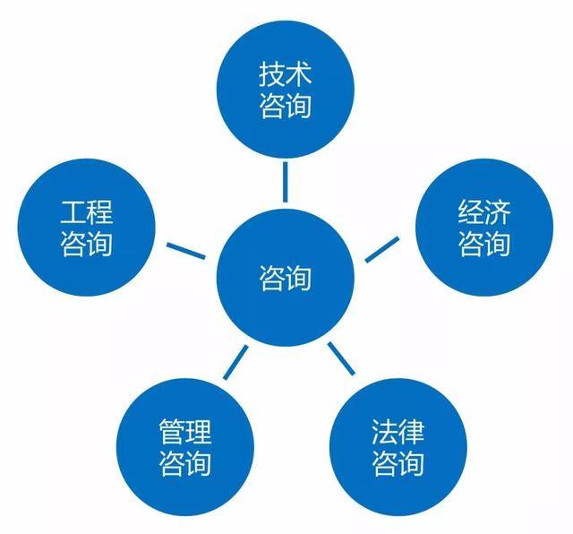 房建項(xiàng)目全過程工程咨詢與工程管理咨詢的深度解析