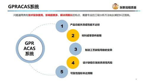 通用質(zhì)量報(bào)告、分析與糾正措施系統(tǒng)（GPRACAS）與問題管理系統(tǒng)的區(qū)別及在工程管理咨詢中的應(yīng)用