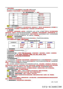 2018年咨詢工程師《工程項(xiàng)目組織與管理》考前押題解析 工程管理咨詢核心考點(diǎn)與應(yīng)試策略