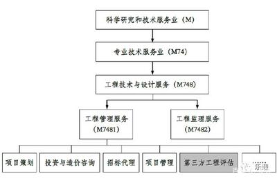 深圳瑞捷 第三方工程評(píng)估的行業(yè)先鋒與管理咨詢的領(lǐng)航者