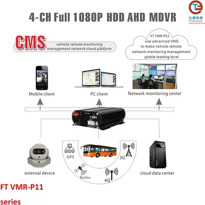 1080P車(chē)載硬盤(pán)錄像機(jī) 緊湊設(shè)計(jì)下的極致存儲(chǔ)與防護(hù)體驗(yàn)